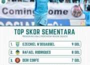 Daftar Top Skor Liga 2 2024/2025 Pekan ke 10