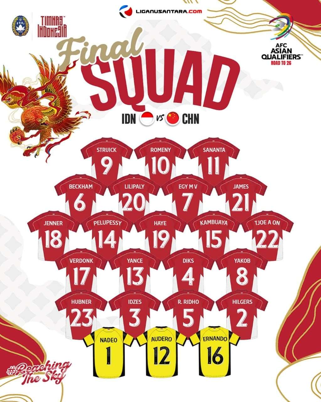 Timnas Indonesia Rilis 23 Pemain Lawan China dan Jepang