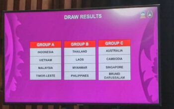 Prediksi Peluang Timnas Indonesia U-17 di Piala AFF U-17 2026: Pengalaman Internasional Masih Minim